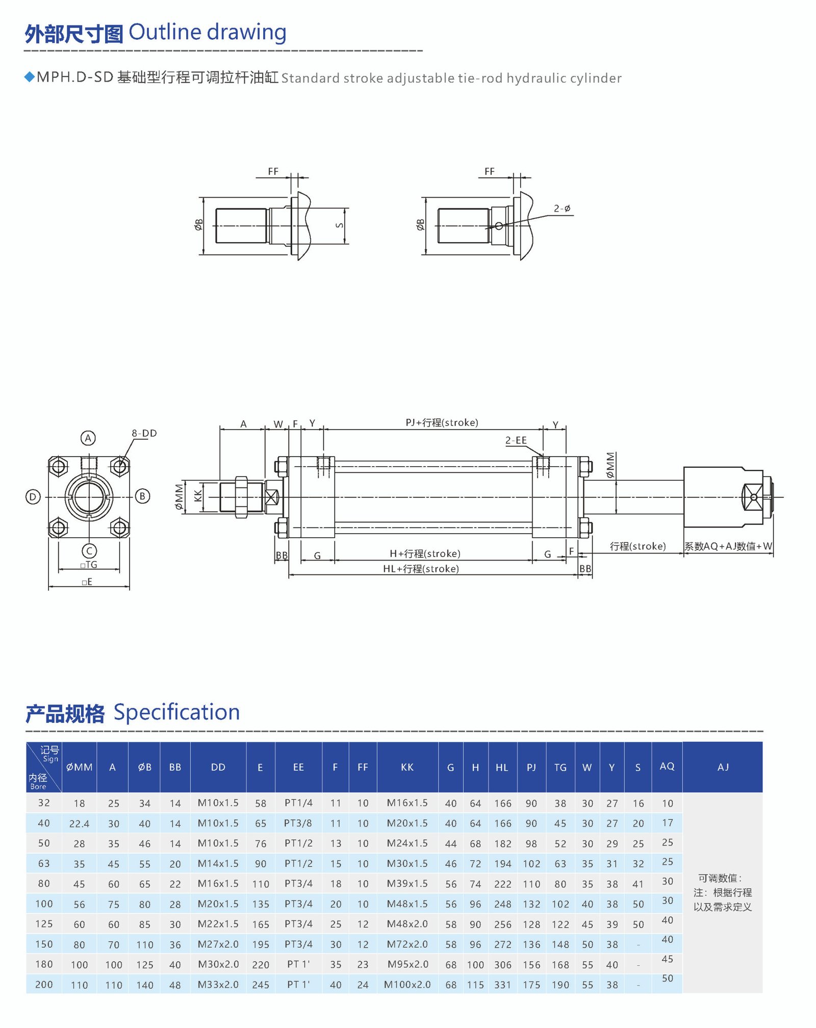 head trunnion double rod tie rod hydraulic cylinder (复制)