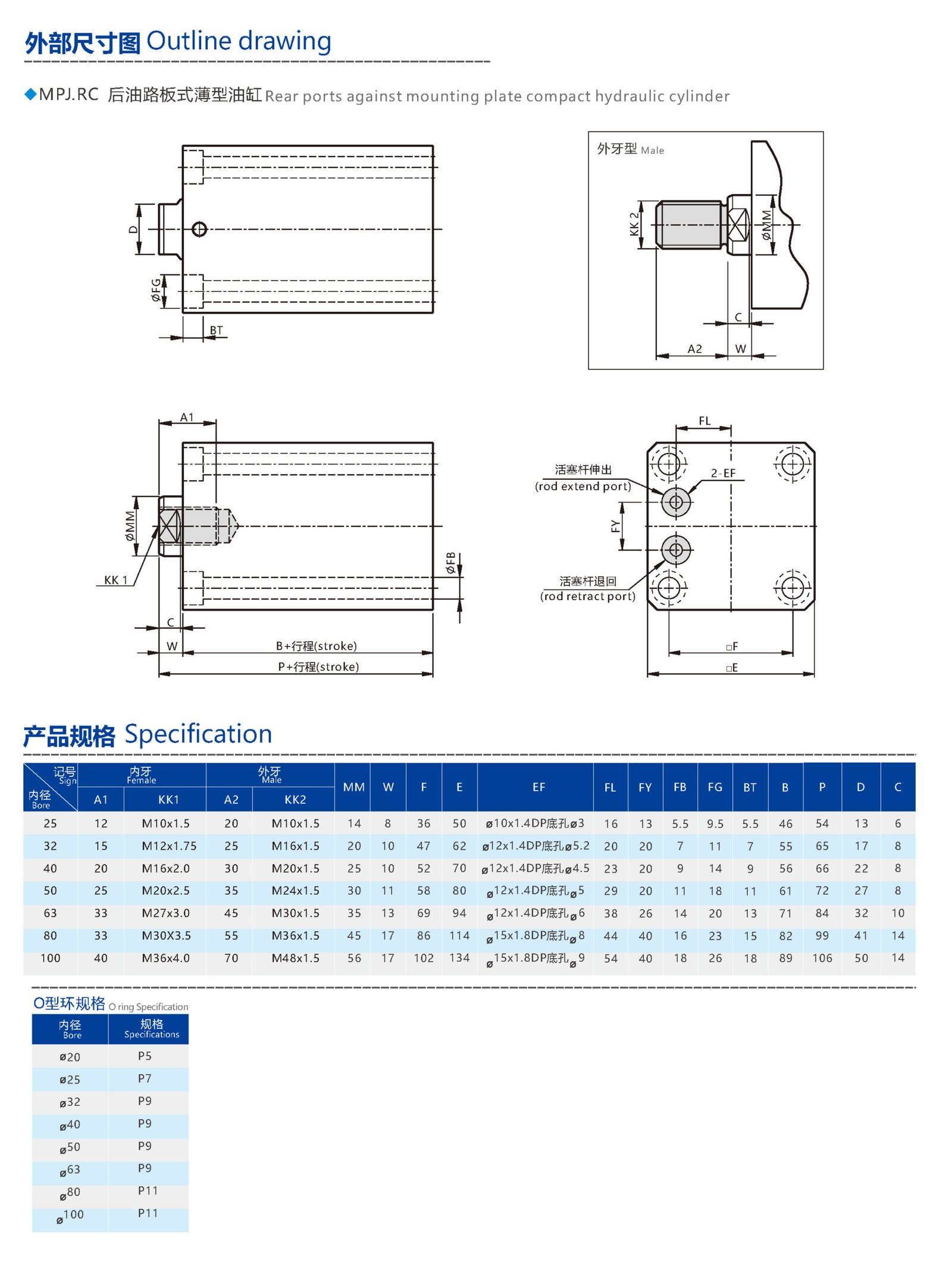 rear ports against mounting plate compact hydraulic cylinder