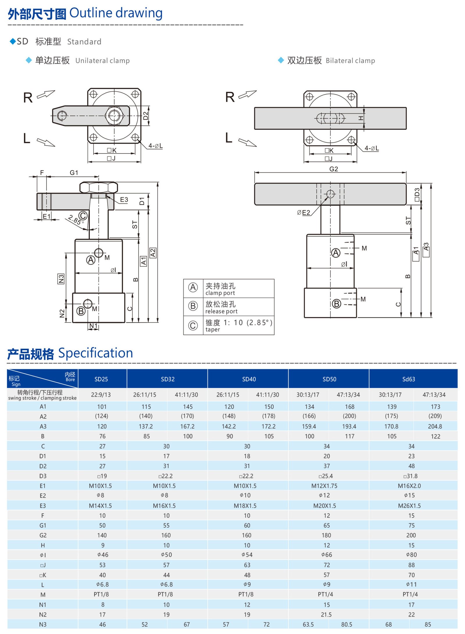 standard tie rod hydraulic cylinder mph series (复制)