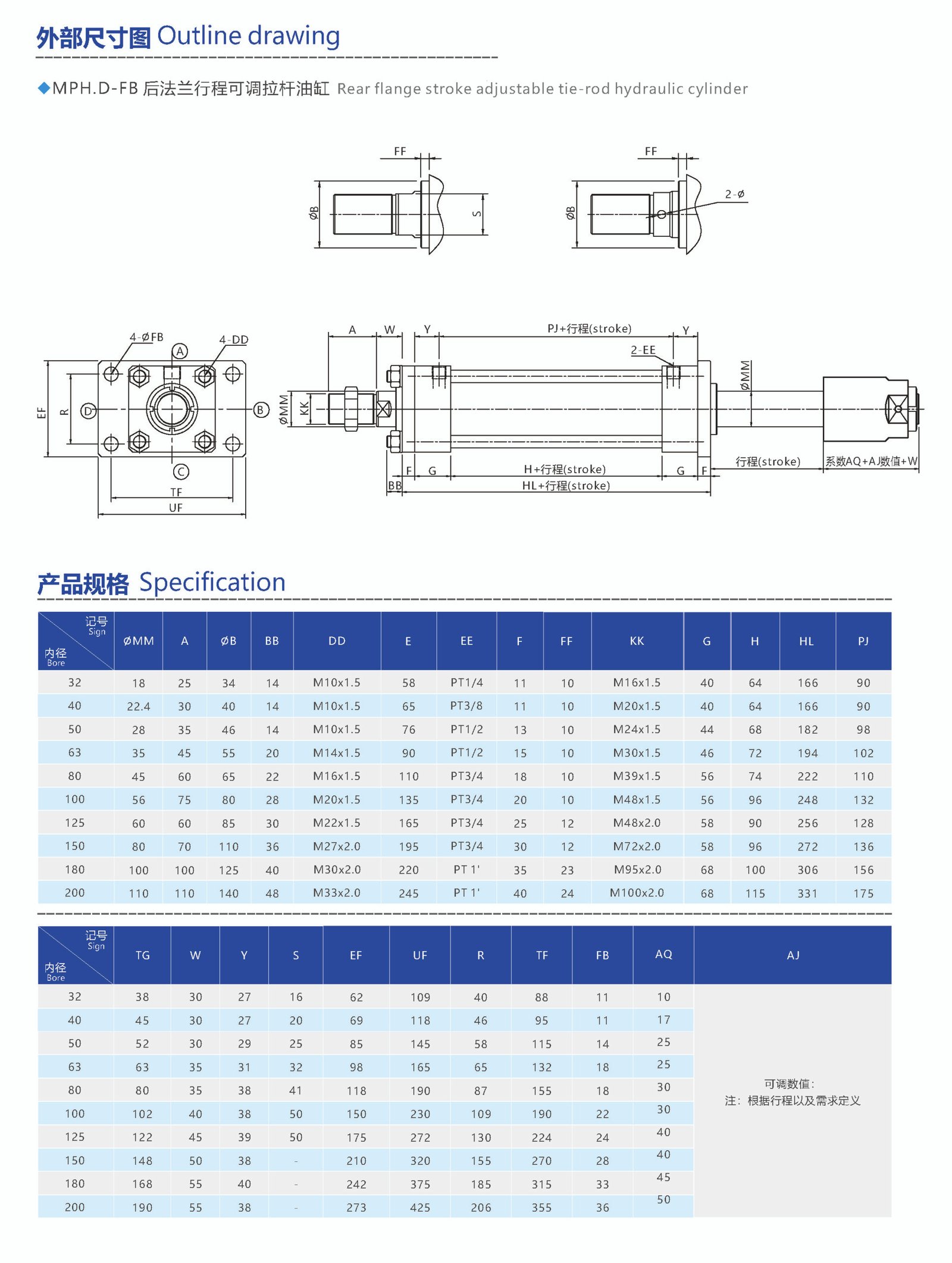 head flange stroke adjustable tie rod hydraulic cylinder (复制)