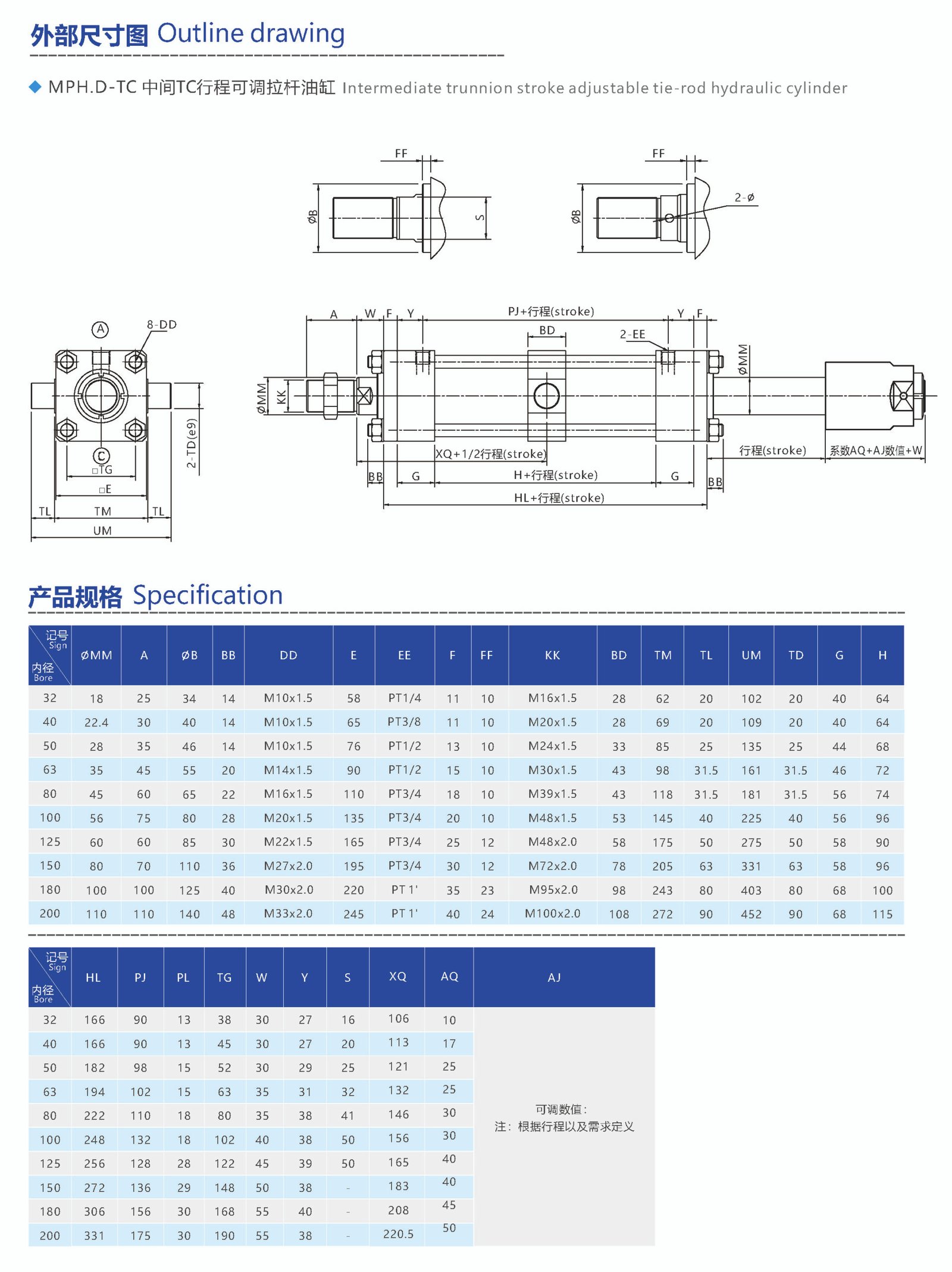 end foot stroke adjustable tie rod hydraulic cylinder (复制)