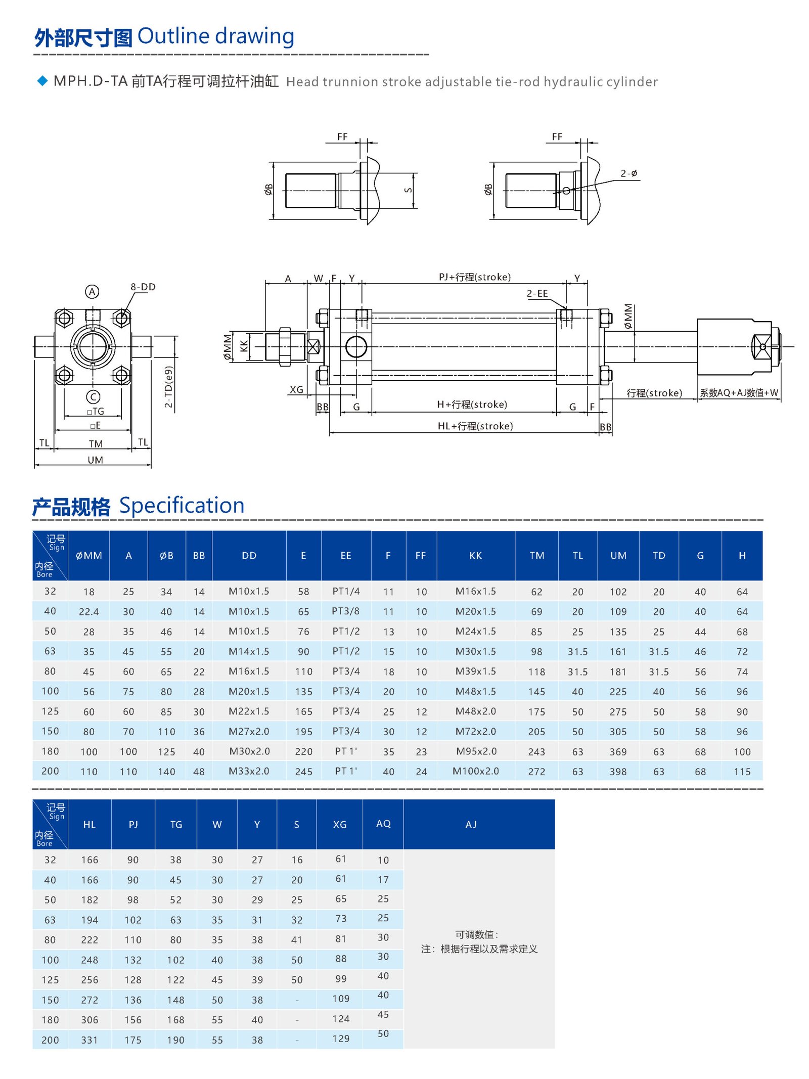 intermediate trunnion stroke adjustable tie rod hydraulic cylinder (复制)