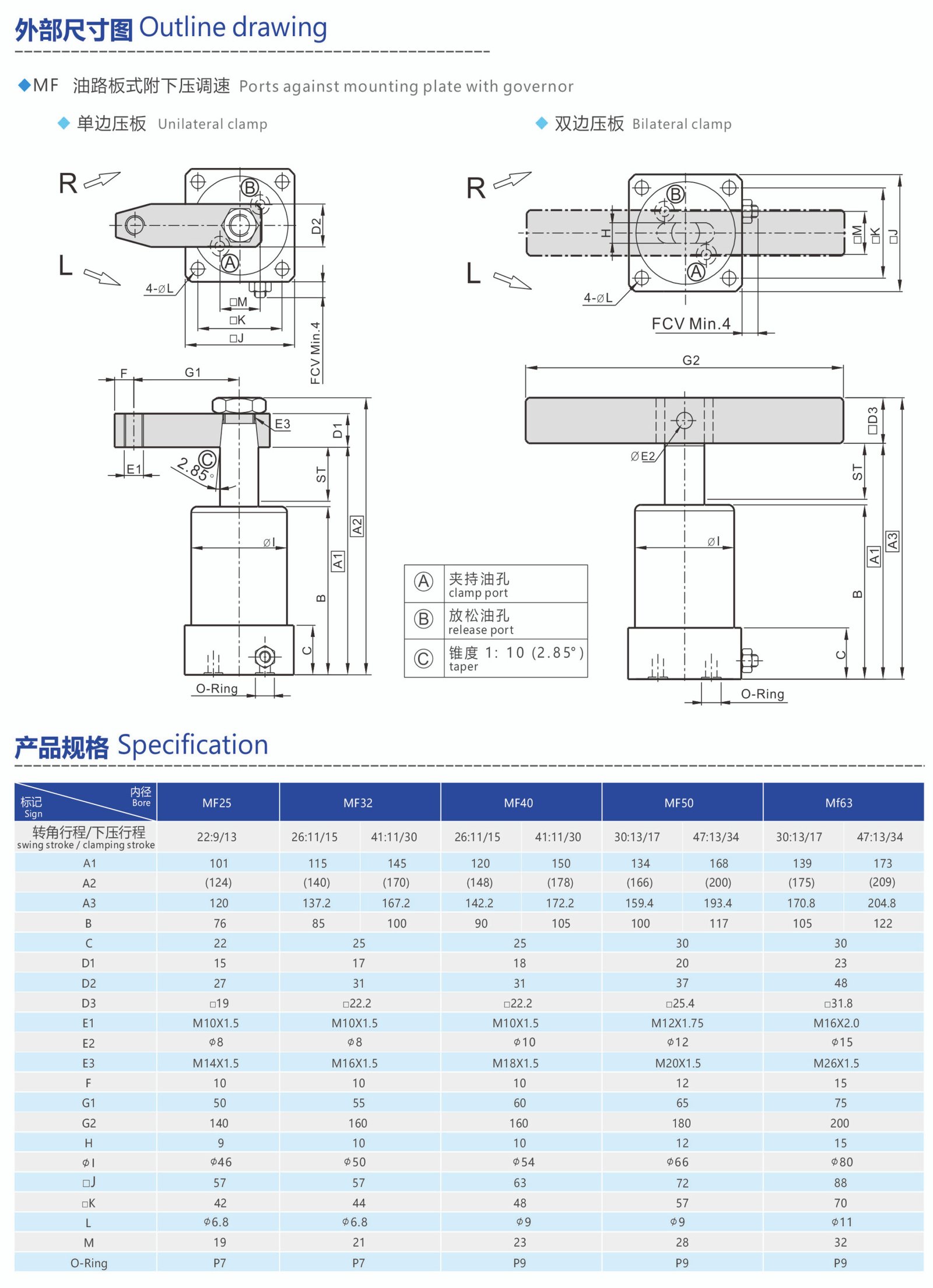 ports against mounting plate with governor